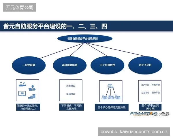 体育场馆的智能化改造浪潮，加剧了不同系统间的数据孤岛而非融合